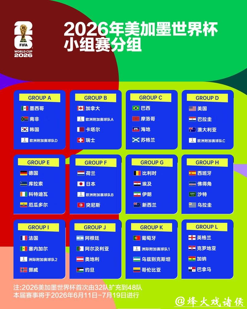 2026世界杯外围赛程及分组情况 2026世界杯外围赛程及分组情况