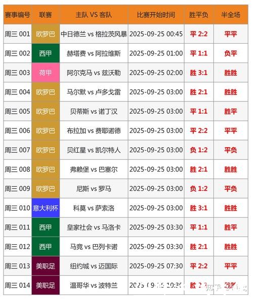 世界杯比分预测的五大核心方法 世界杯比分预测的五大核心方法
