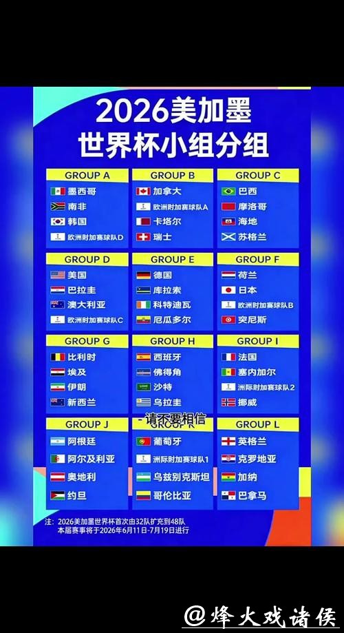 2026世界杯外围赛程及分组情况 2026世界杯外围赛程及分组情况