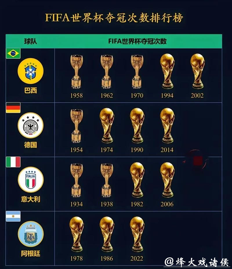 世界杯预测:哪支球队将夺冠? 世界杯预测:哪支球队将夺冠?