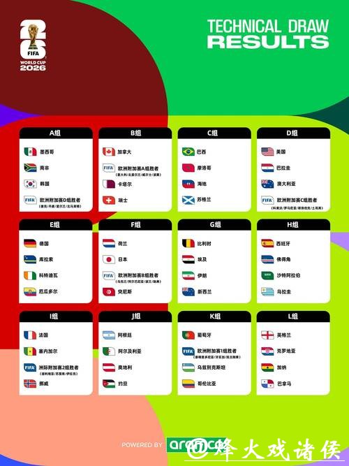 深度解析2026世界杯投注盘口选择 深度解析2026世界杯投注盘口选择