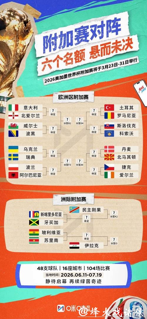 2026世界杯外围赛精彩进球集锦汇总