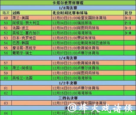 世界杯直播赛后讨论话题分析