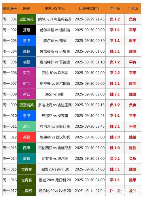 世界杯外围投注专家预测，看准方向