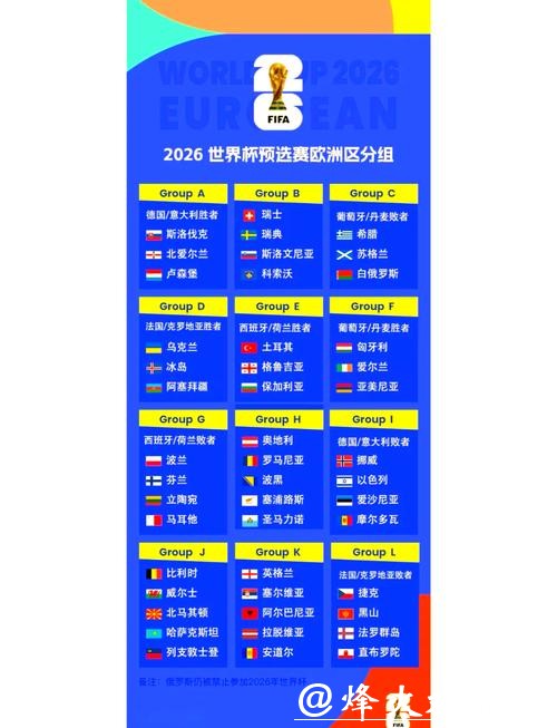 2026世界杯外围赛各大洲分组情况